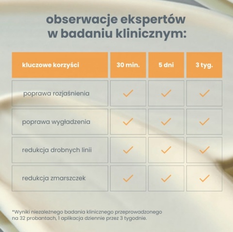 Dermalogica BioLumin-C Heat Aging Protector SPF 50 Codzienny krem nawilżający z SPF 50 15 ml